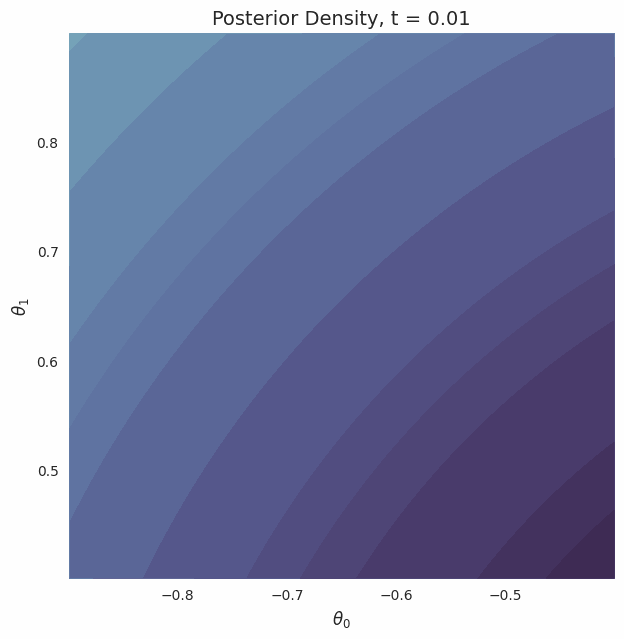 two-moons posterior sampling