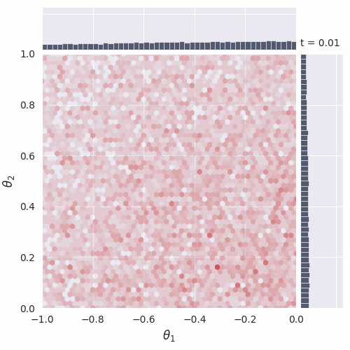 two-moons posterior sampling